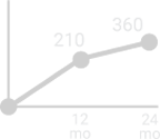 standard memory field failures chart image gray