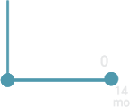 Zefr memory field failures chart image blue